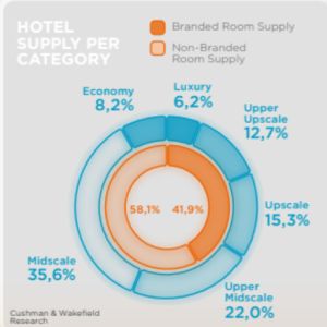offerta hospitality ungheria